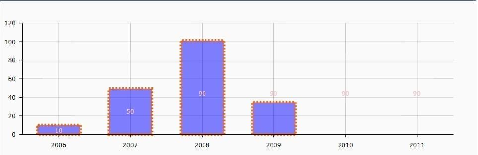 StartDuration_1