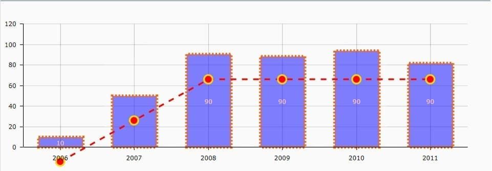 StartDuration_2
